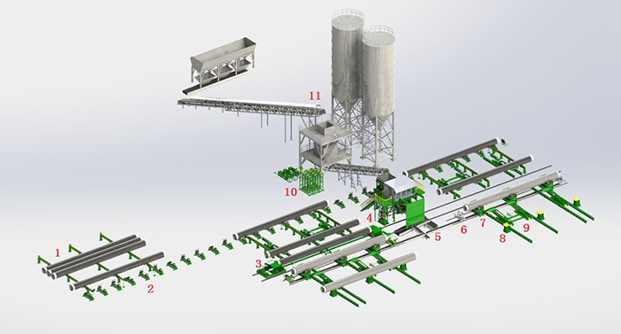 Pipe internal drag-reduction coating production line